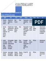 RTL Pandu PTM PKM Durai