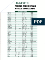 Tableau Des Principaux Potentiel Standards