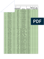 Final Loading Plan of Kresty W223