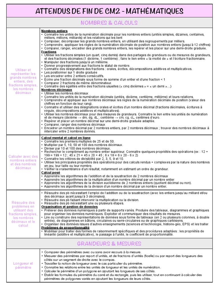 Attendus Fin Cm2 Attendus CM2 Maths | PDF | Nombre | Zone
