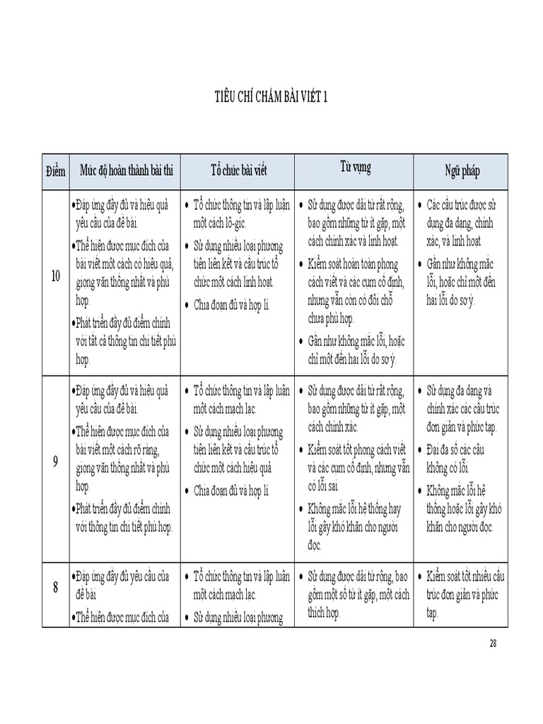 VSTEP Writing Rating Scale VN | PDF