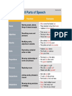 8parts of Speech