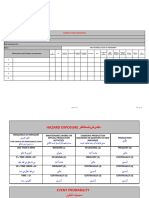 Risk Assessment