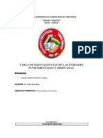 Tabla de Equivalencias de Las Unidades Fundamentales y Derivadas.