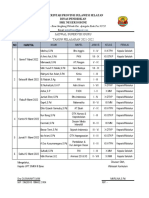 Jadwal Supervisi Guru