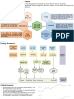 Fossil Fuels: Non-renewable Energy Sources
