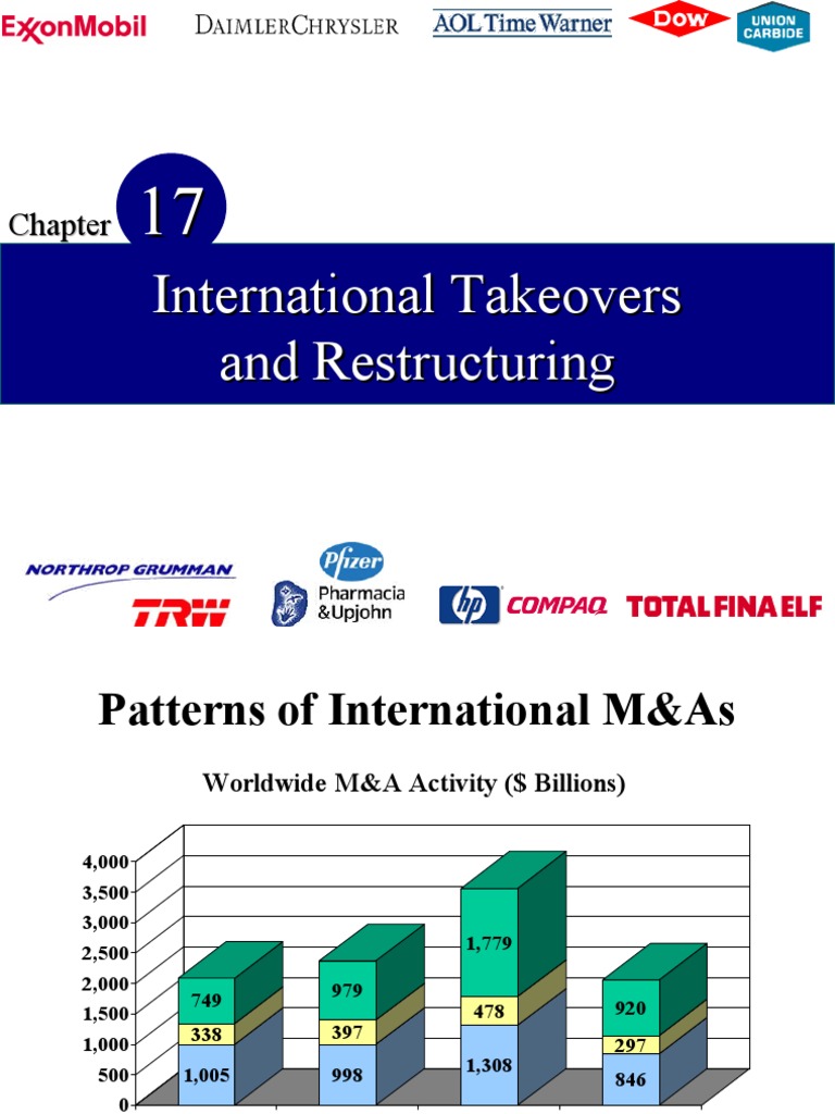 International Takeovers and Restructuring PDF Cost Of Capital Mergers And Acquisitions