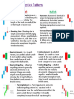 Types of Candlestick Pattern