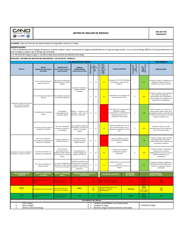 Matriz de Analisis de Riesgo | PDF | Auditoría | Riesgo