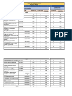 Matriz de Perfil Competitivo