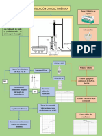 Diagrama Practica 10 Fenómenos de Superficie