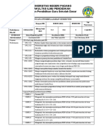 RPS Kajian Pembelajaran PKN SD