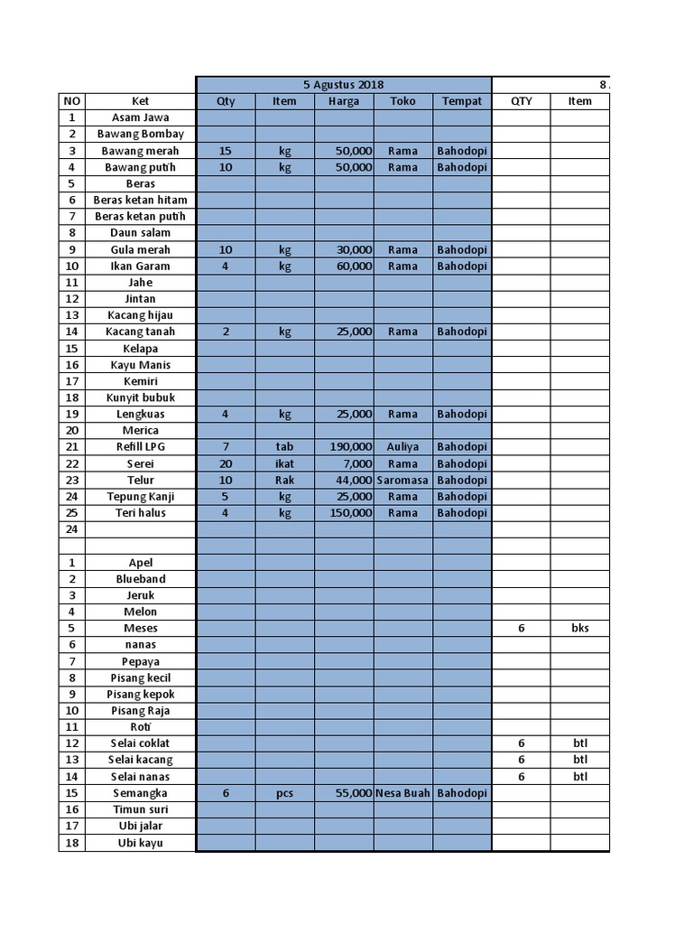 Daftar Belanja dan Harga Bahodopi | PDF