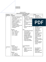 Worksheet Kelompok 3 - Hiv