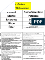 Plaquinhas - Responsabilidades Do Sacerdócio Aarônico e Melquisedeque 1