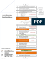 RESEARCH AGREEMENT FLOW CHAR