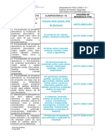 FSSC 22000 V5.1 - Guía de interpretación de categorías de productos y normas PPR