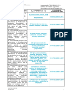 Actividad Formato FSSC 22000 V5