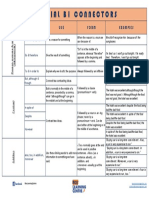 Essential B1 Connectors: Category Connector USE Form Examples