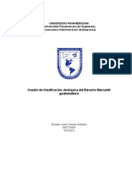 Cuadro de Clasificación Jerárquica Del Derecho Mercantil Guatemalteco