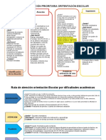 Ruta de Atención Orientación