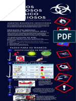 Residuos Peligrosos Biológico Infecciosos