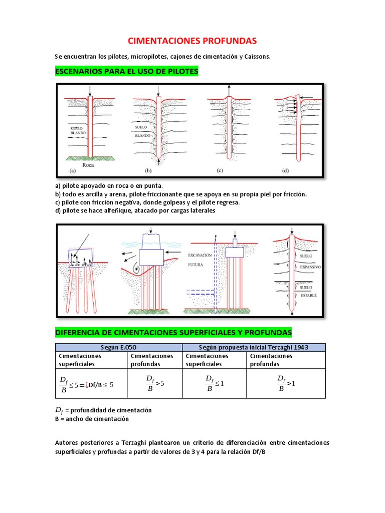Cimentaciones Profundas | PDF | Fundación profunda | Hormigón