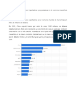 Las 10 Principales Naciones Importadoras y Exportadoras