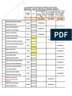 Actividades LABOS Semáf - Amarillo COVID