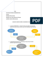 Ejemplos diagrama flujo mercado factores