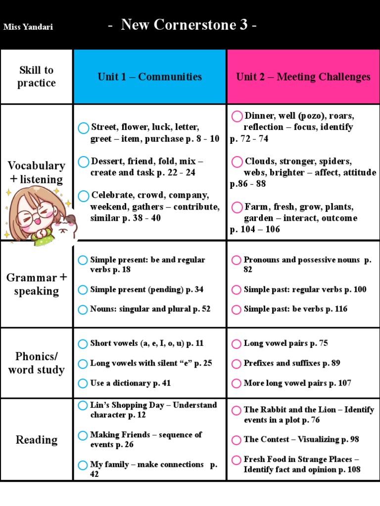 New Cornerstone 3 Curriculum Overview | PDF | Numbers | Adverb
