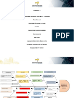 Actividad 5 Macroeconomia