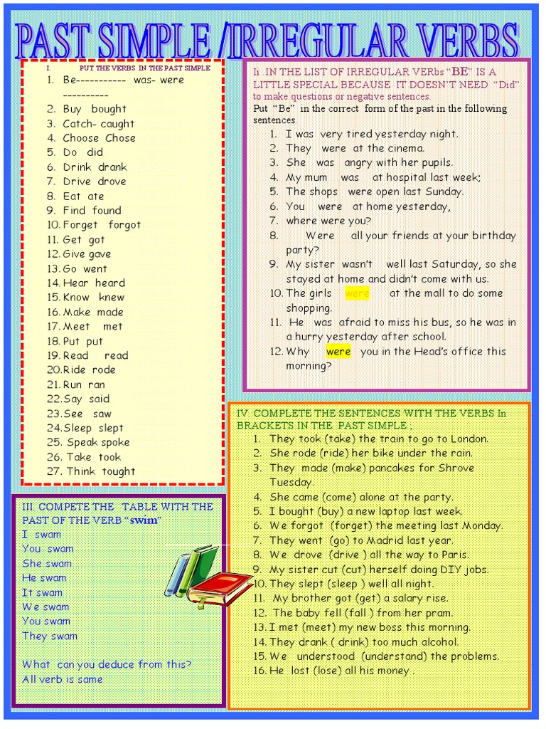 Past Simple Irregular Verbs Grammar Guide and Prac Grammar Drills ...