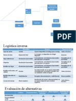 Logistica Inversa