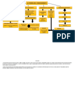 Mapa Conceptual Teoria Contable 2022-1