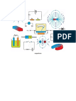magnetismo