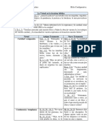 Esquema La Virtud en La Doctrina Bíblica