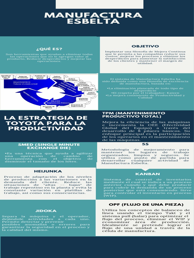Manufactura Esbelta | PDF | Lean Manufacturing | Sector secundario de ...