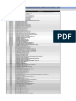 Listado Empresas Que No Declaran CSST PDF
