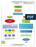 Fluxograma Acidente/incidente de Trabalho 