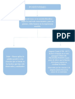 Andamiaje Empirismo, Racionalismo, Positivismo