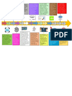 Linea Del Tiempo Iso