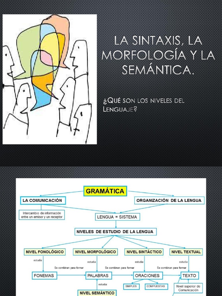 Semántica, Morfología y Sintaxis PDF Palabra Verbo