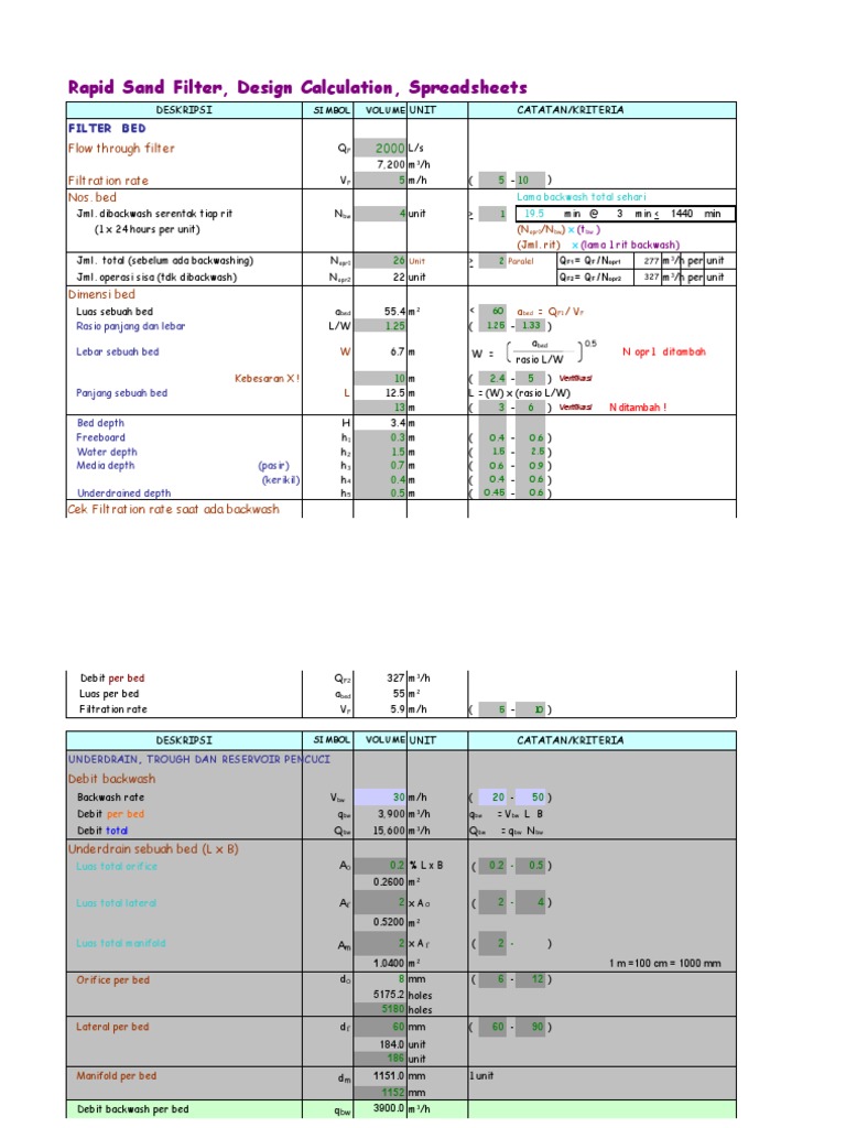 Rapid Sand Filter Design Spreadsheet Calculations for Filter Bed