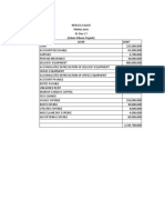 Dynamite Laundry Balance Sheet and Income Statement