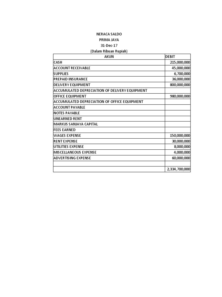 Dynamite Laundry Balance Sheet and Statement PDF Debits And