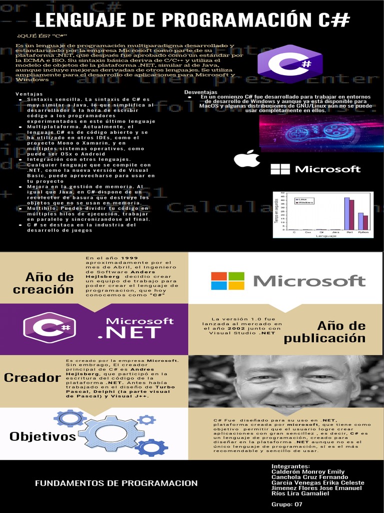 Introducción al Lenguaje C# y sus Ventajas | PDF | C Sharp (lenguaje de ...