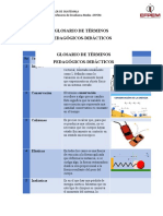 Glosario de Términos Unidad 2