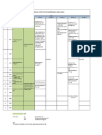 Time Schedule MRT CSO Compressor