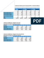 Índices de calidad y costos de calidad trimestrales por categoría de producto DTC